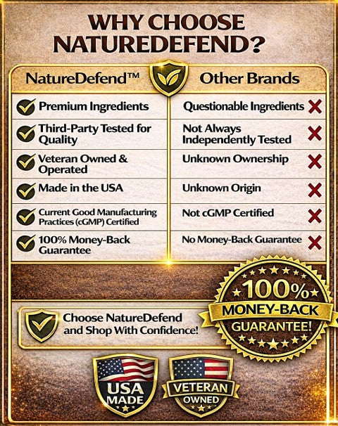 Magnesium Glycinate Superior Absorption